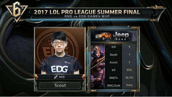 观察人形机 观察人形机