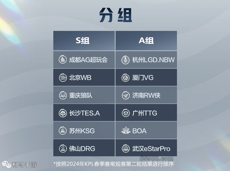 竞争力的回 竞争力的回