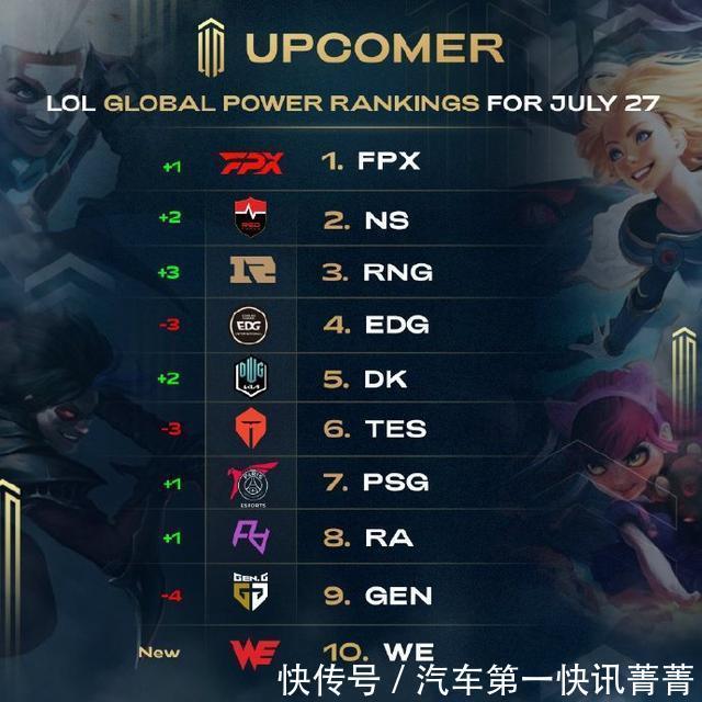 防后分到底