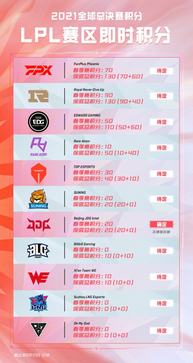 贸易成功率